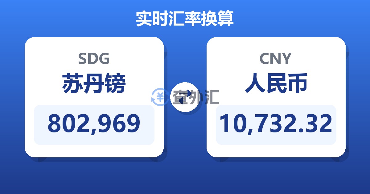 802,969苏丹镑兑人民币