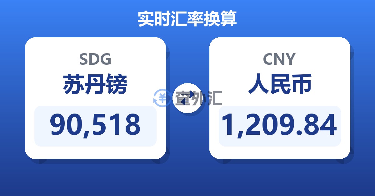 90,518苏丹镑兑人民币