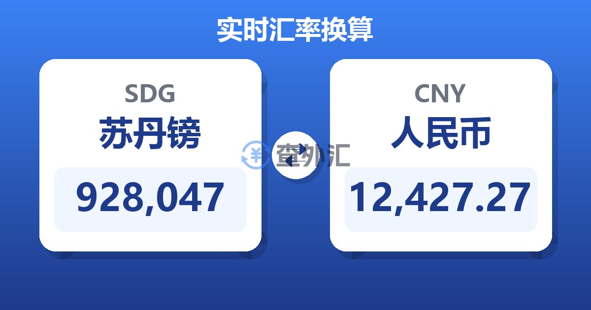 928,047苏丹镑兑人民币