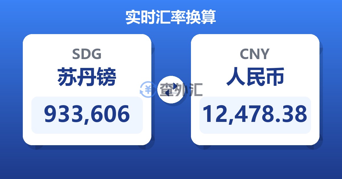 933,606苏丹镑兑人民币
