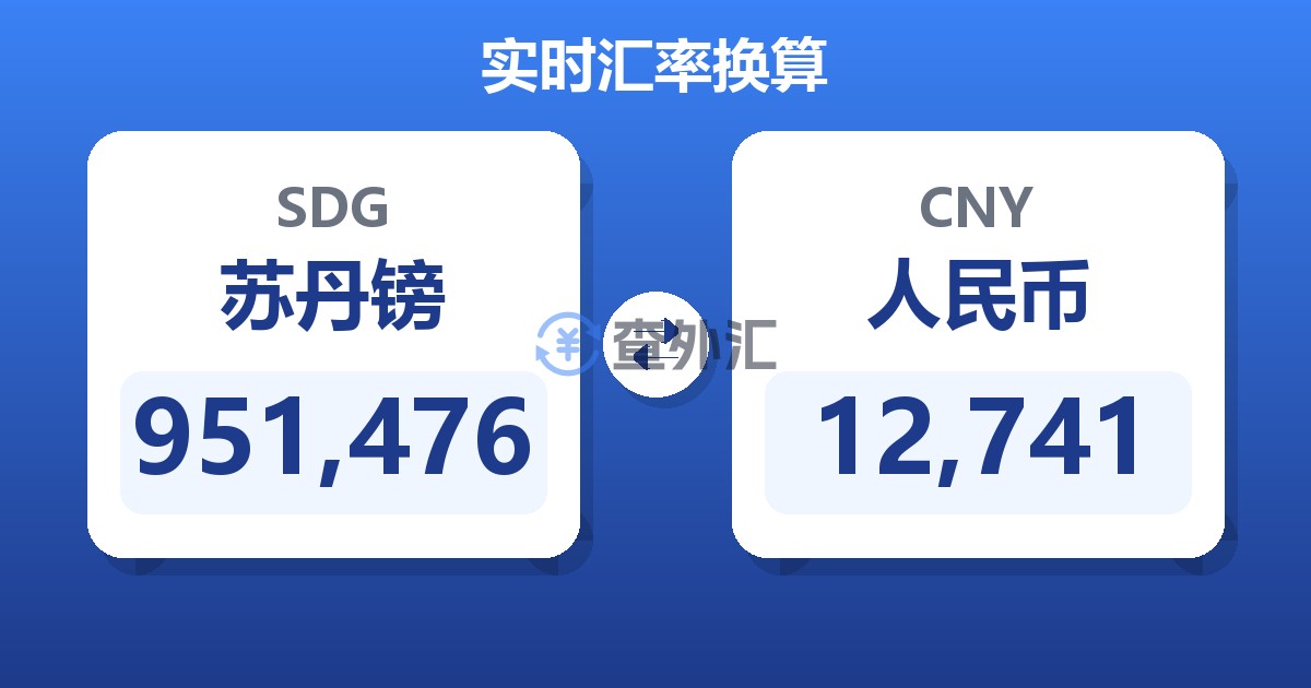 951,476苏丹镑兑人民币