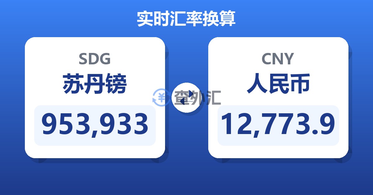 953,933苏丹镑兑人民币