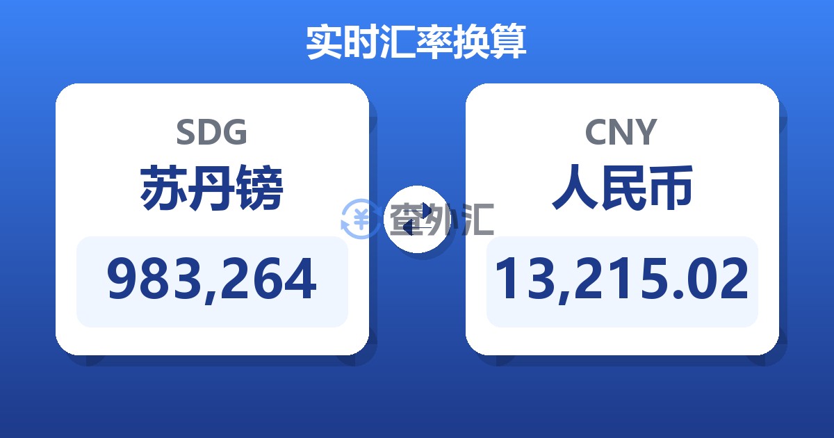 983,264苏丹镑兑人民币