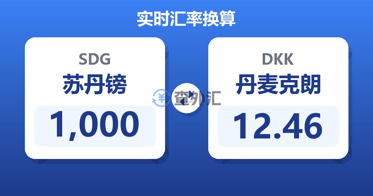 1,000苏丹镑兑丹麦克朗