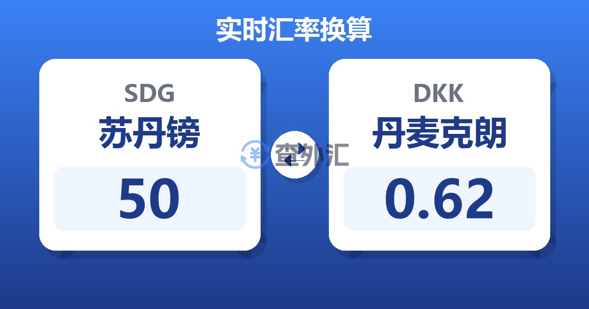 50苏丹镑兑丹麦克朗