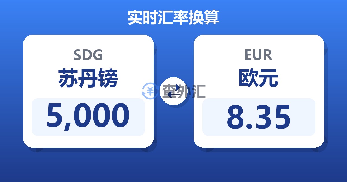 5,000苏丹镑兑欧元