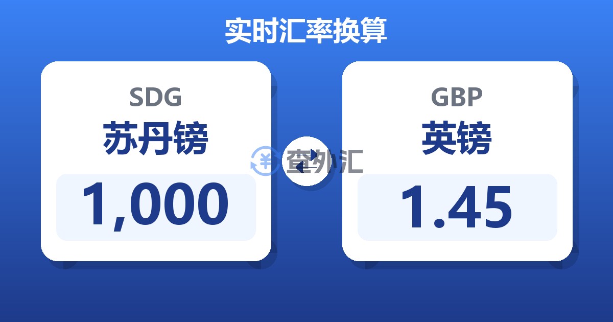 1,000苏丹镑兑英镑