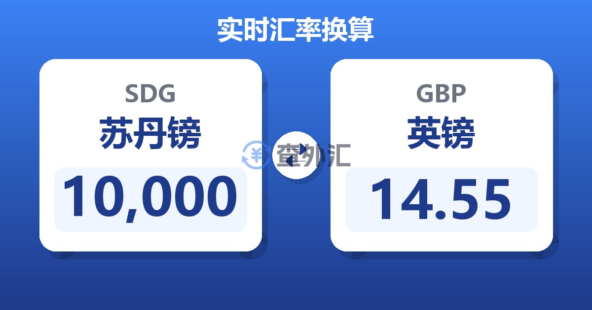 10,000苏丹镑兑英镑