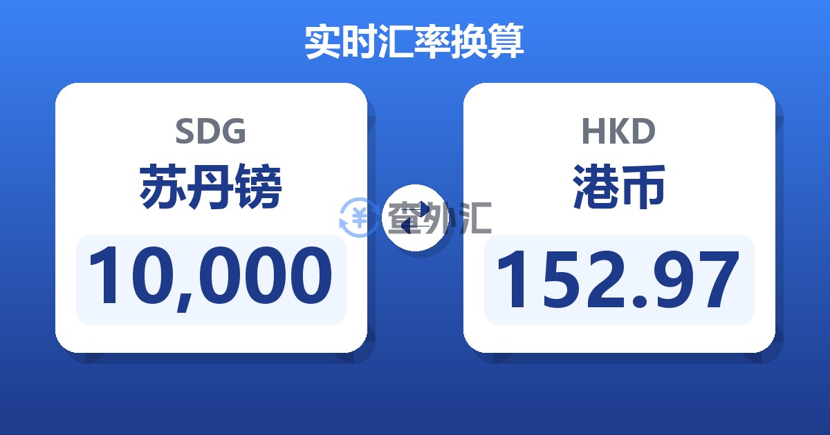 10,000苏丹镑兑港币