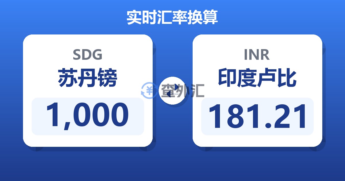 1,000苏丹镑兑印度卢比