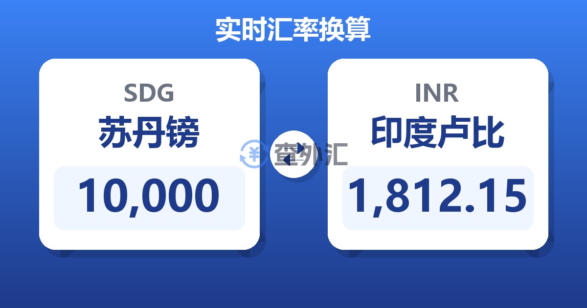 10,000苏丹镑兑印度卢比