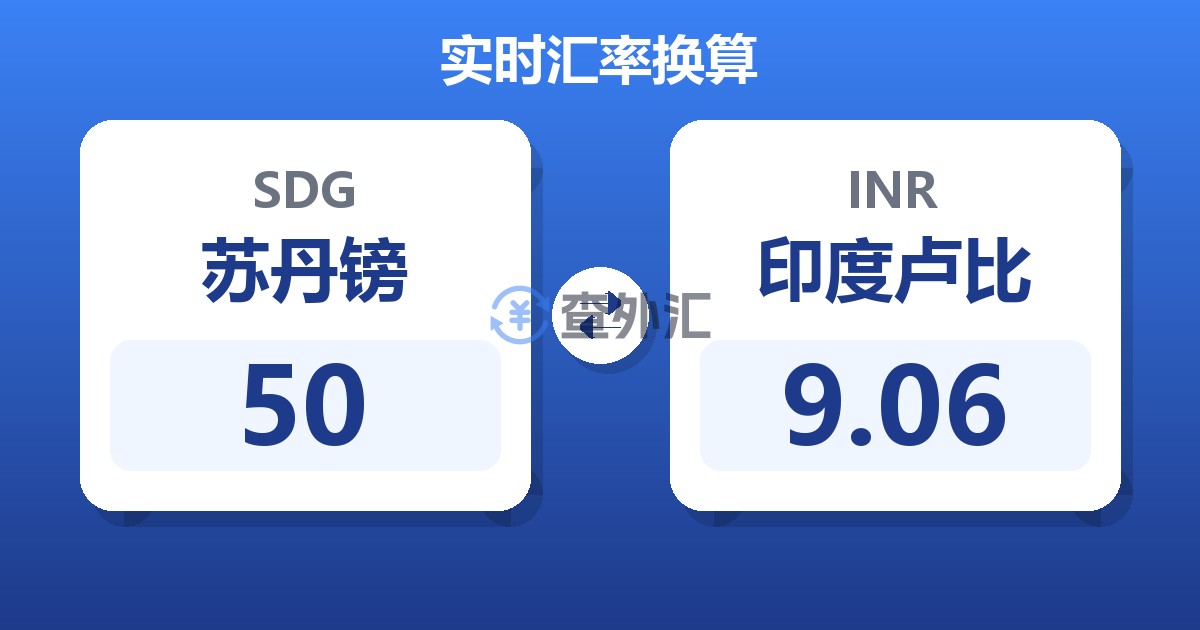 50苏丹镑兑印度卢比