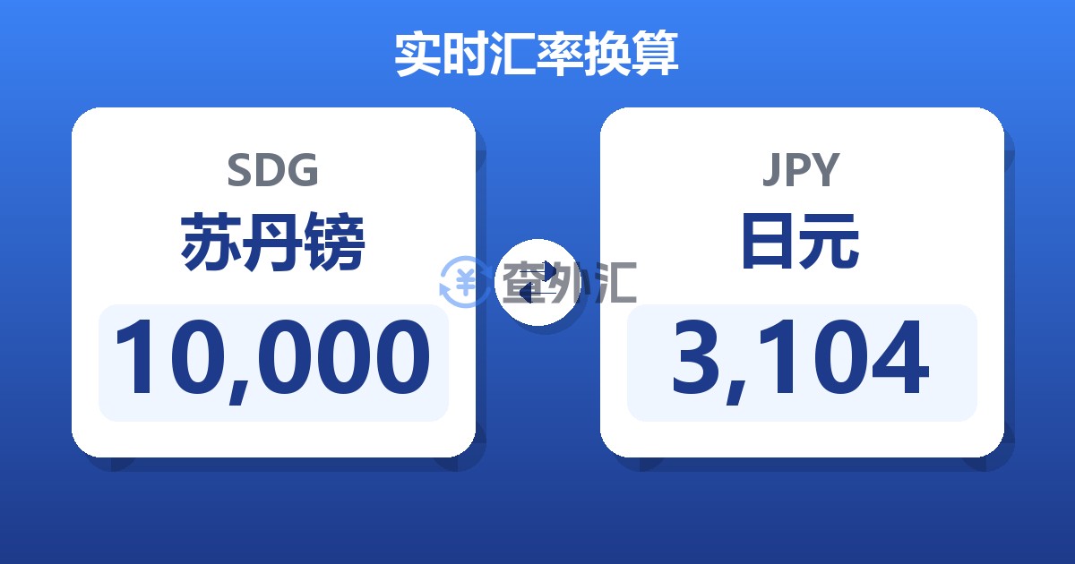 10,000苏丹镑兑日元