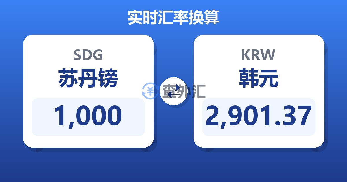 1,000苏丹镑兑韩元