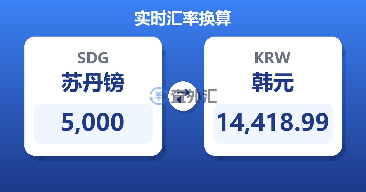 5,000苏丹镑兑韩元