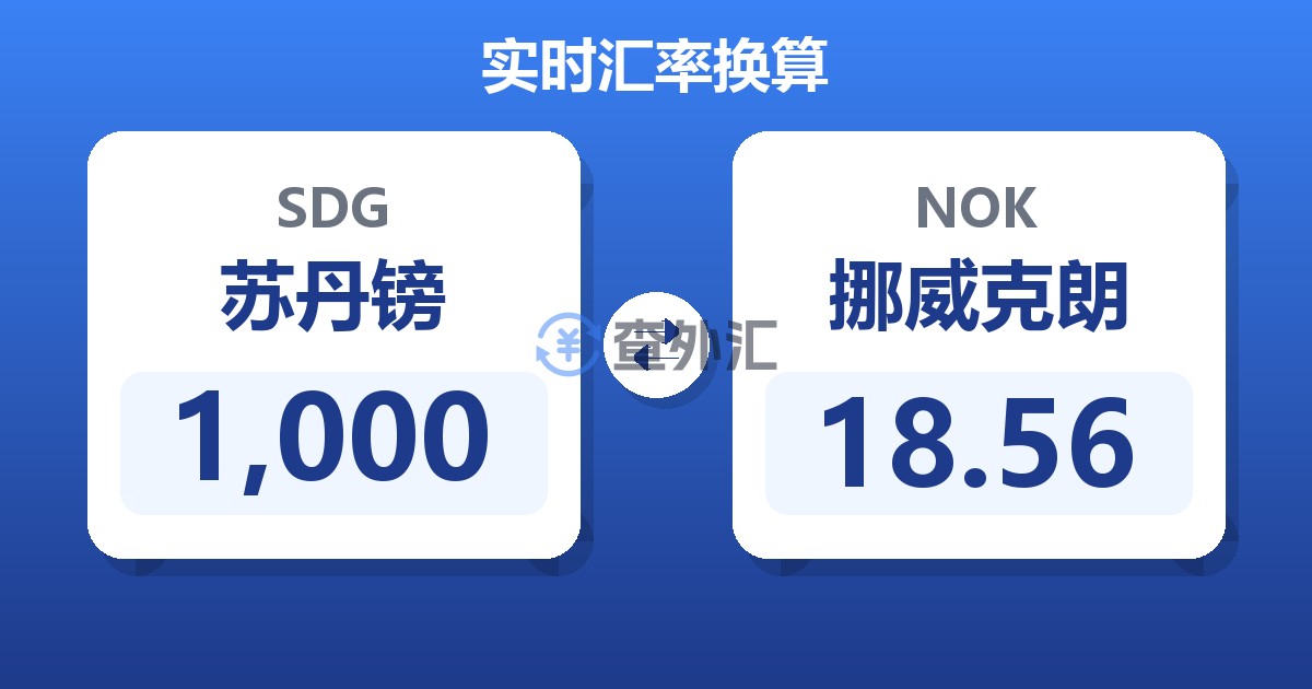 1,000苏丹镑兑挪威克朗