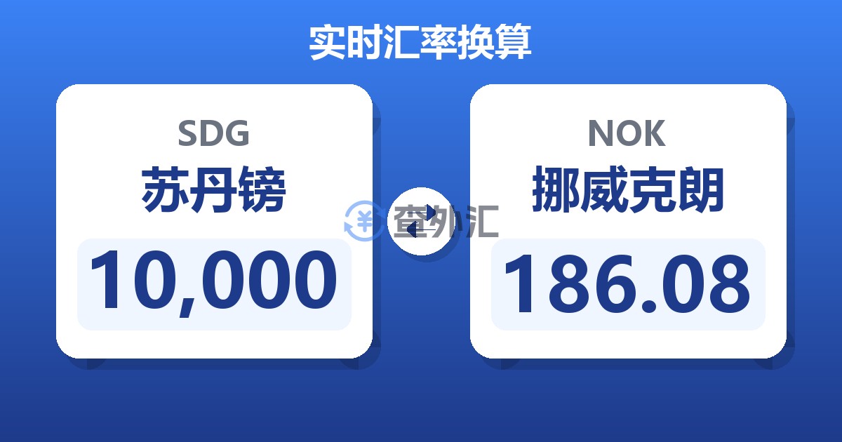 10,000苏丹镑兑挪威克朗