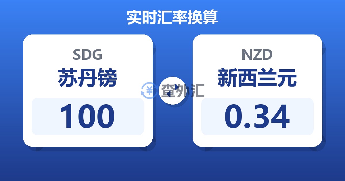100苏丹镑兑新西兰元