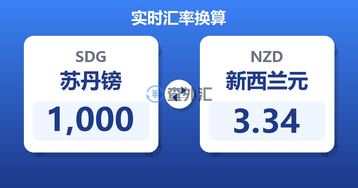 1,000苏丹镑兑新西兰元