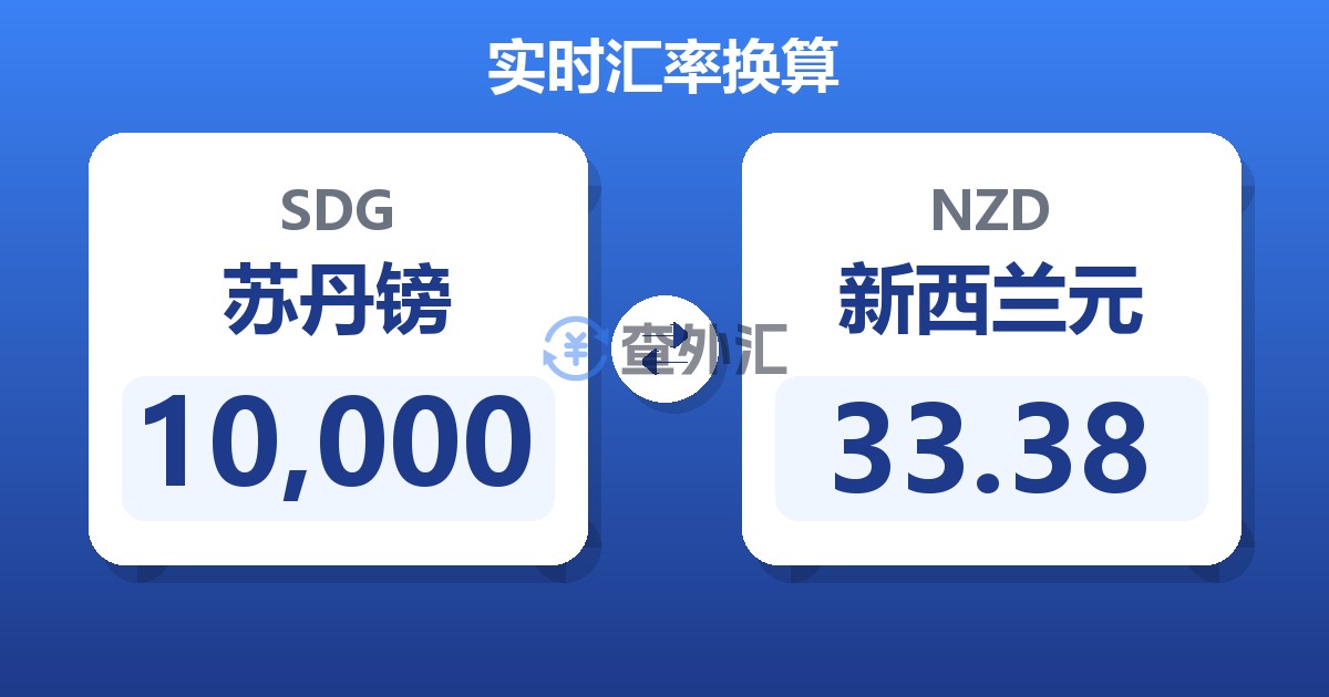 10,000苏丹镑兑新西兰元