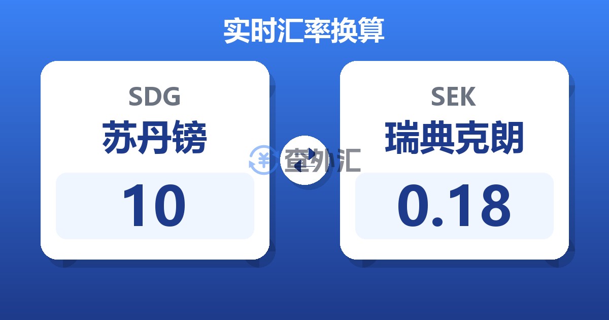 10苏丹镑兑瑞典克朗