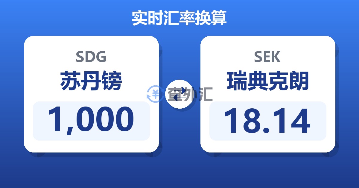 1,000苏丹镑兑瑞典克朗