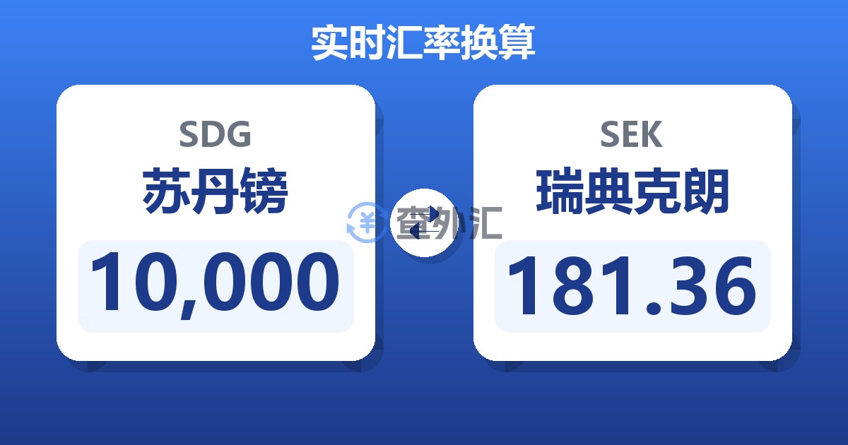 10,000苏丹镑兑瑞典克朗