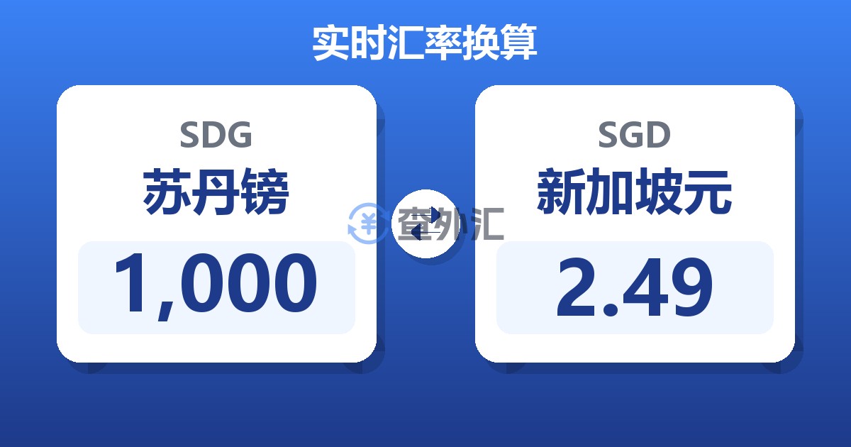 1,000苏丹镑兑新加坡元