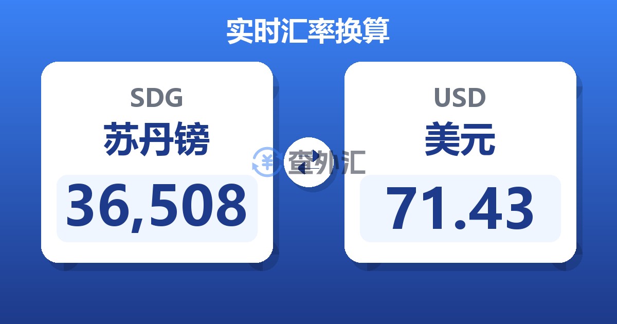 36,508苏丹镑兑美元