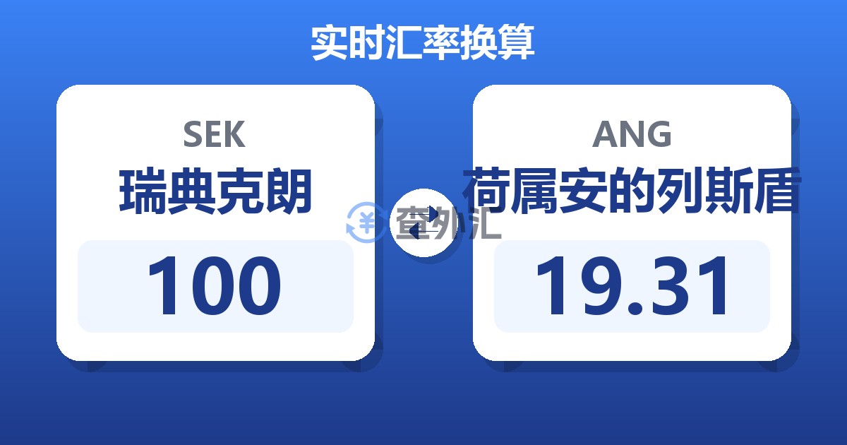 100瑞典克朗兑荷属安的列斯盾