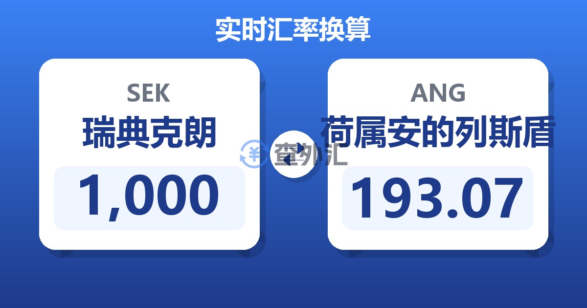 1,000瑞典克朗兑荷属安的列斯盾