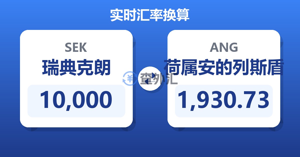 10,000瑞典克朗兑荷属安的列斯盾