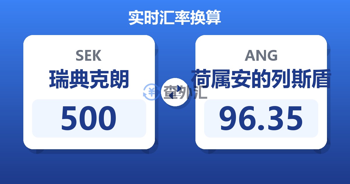 500瑞典克朗兑荷属安的列斯盾