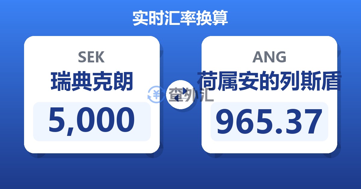 5,000瑞典克朗兑荷属安的列斯盾