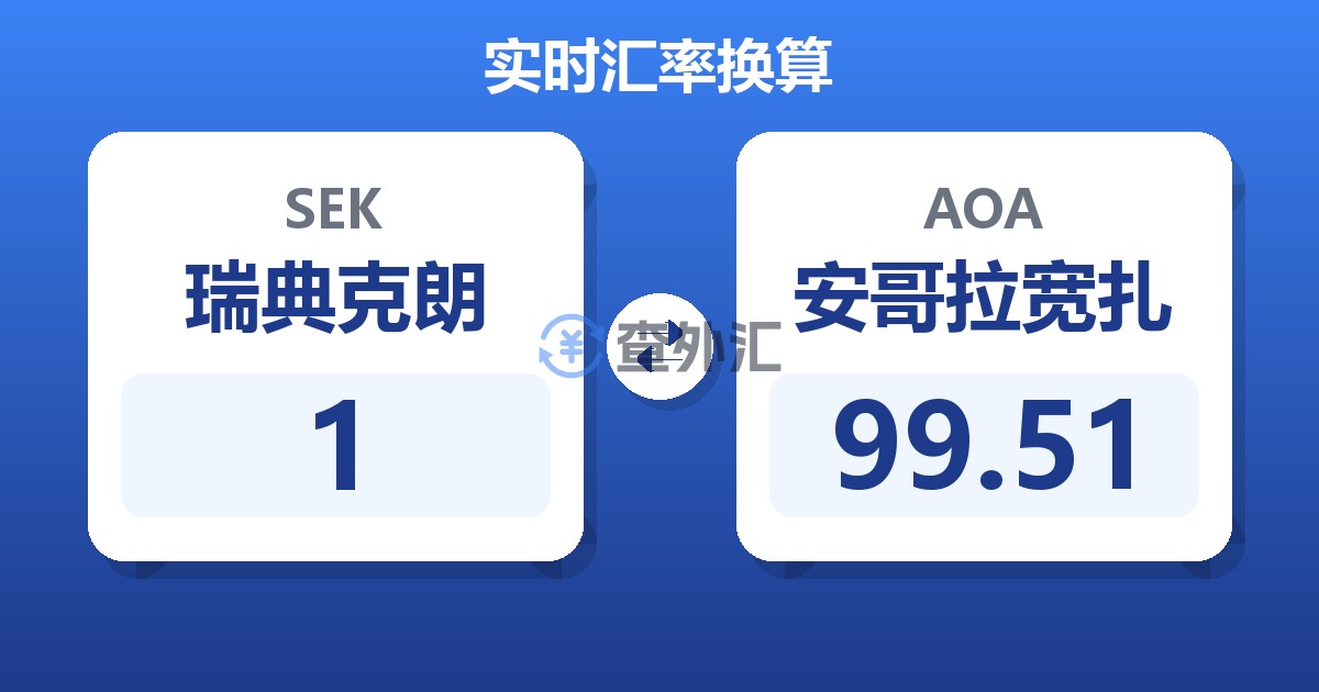 1瑞典克朗兑安哥拉宽扎