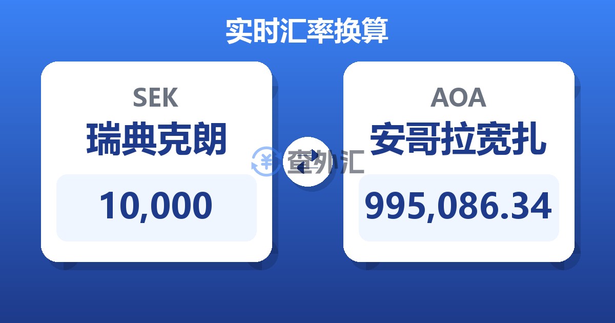10,000瑞典克朗兑安哥拉宽扎