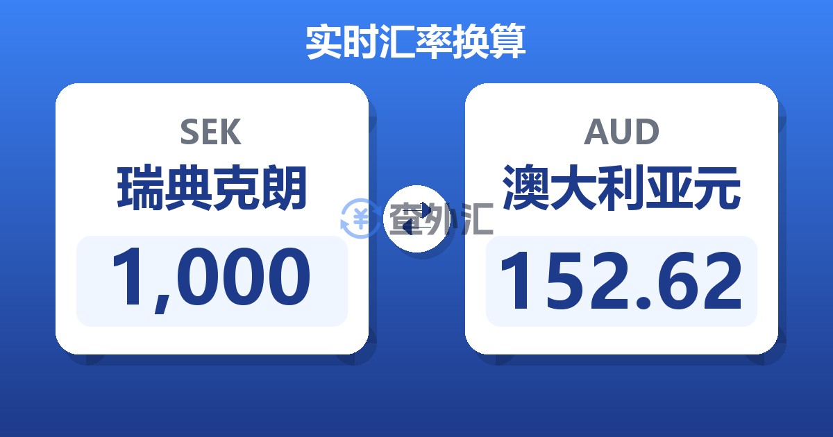 1,000瑞典克朗兑澳大利亚元