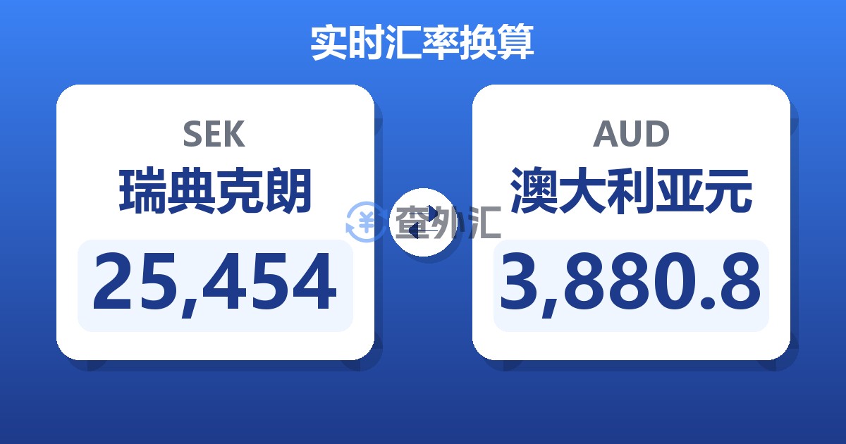 25,454瑞典克朗兑澳大利亚元