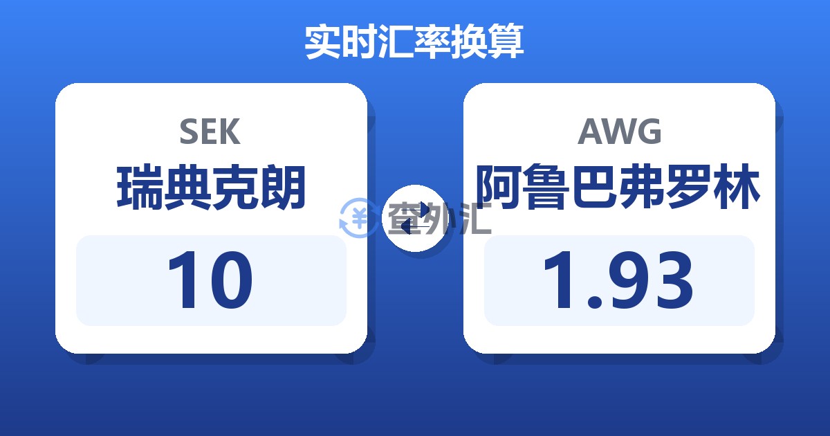 10瑞典克朗兑阿鲁巴弗罗林