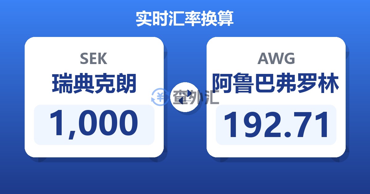 1,000瑞典克朗兑阿鲁巴弗罗林