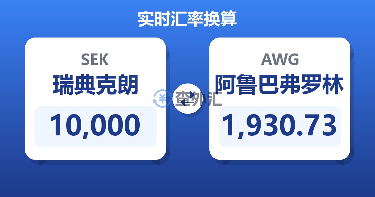 10,000瑞典克朗兑阿鲁巴弗罗林