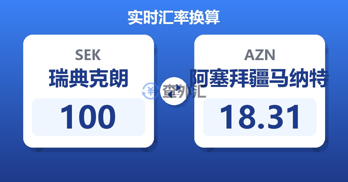 100瑞典克朗兑阿塞拜疆马纳特