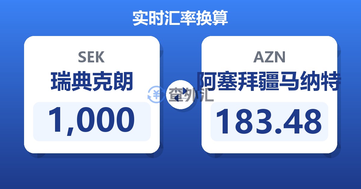 1,000瑞典克朗兑阿塞拜疆马纳特