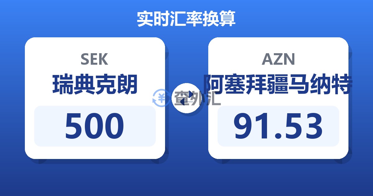 500瑞典克朗兑阿塞拜疆马纳特