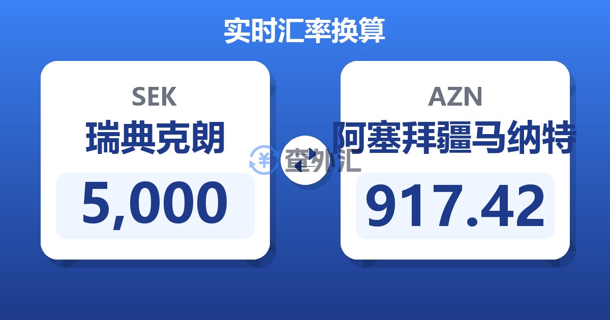 5,000瑞典克朗兑阿塞拜疆马纳特