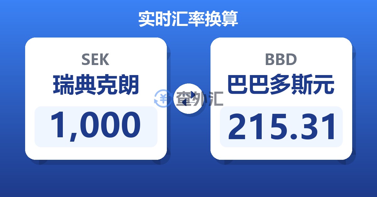 1,000瑞典克朗兑巴巴多斯元