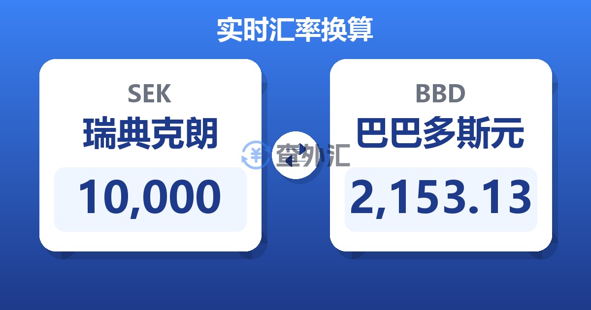 10,000瑞典克朗兑巴巴多斯元