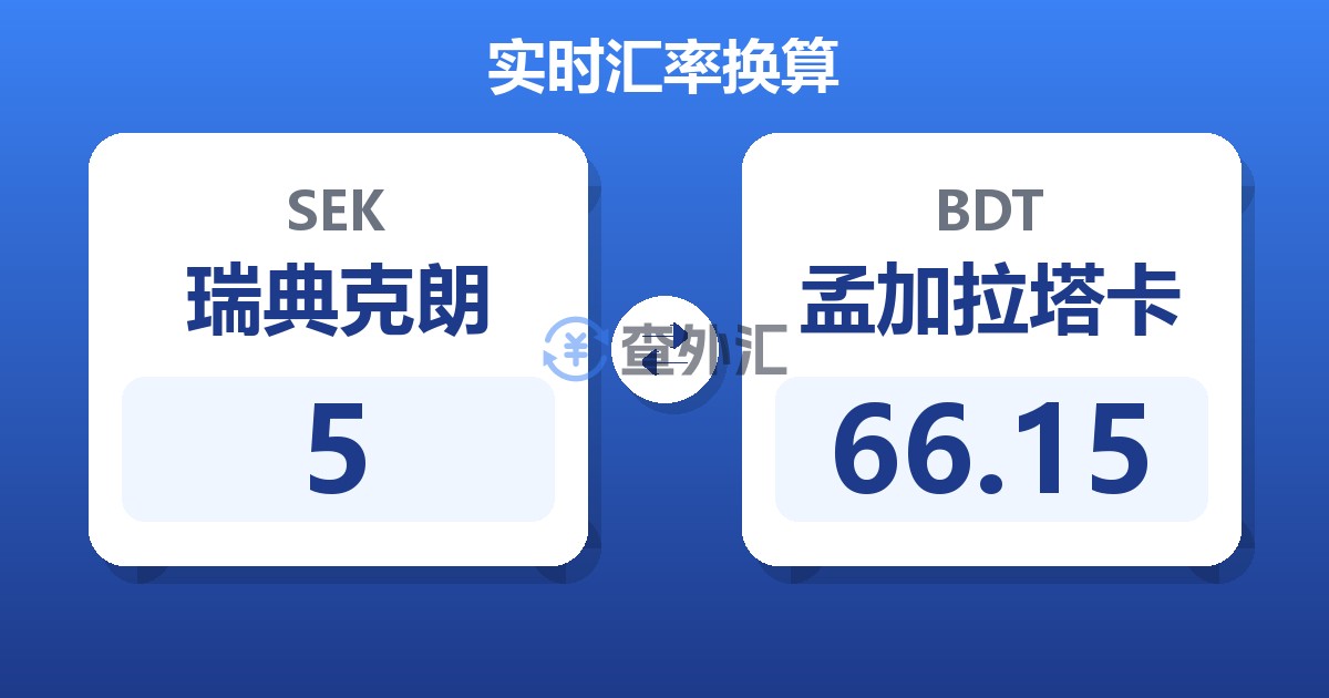 5瑞典克朗兑孟加拉塔卡