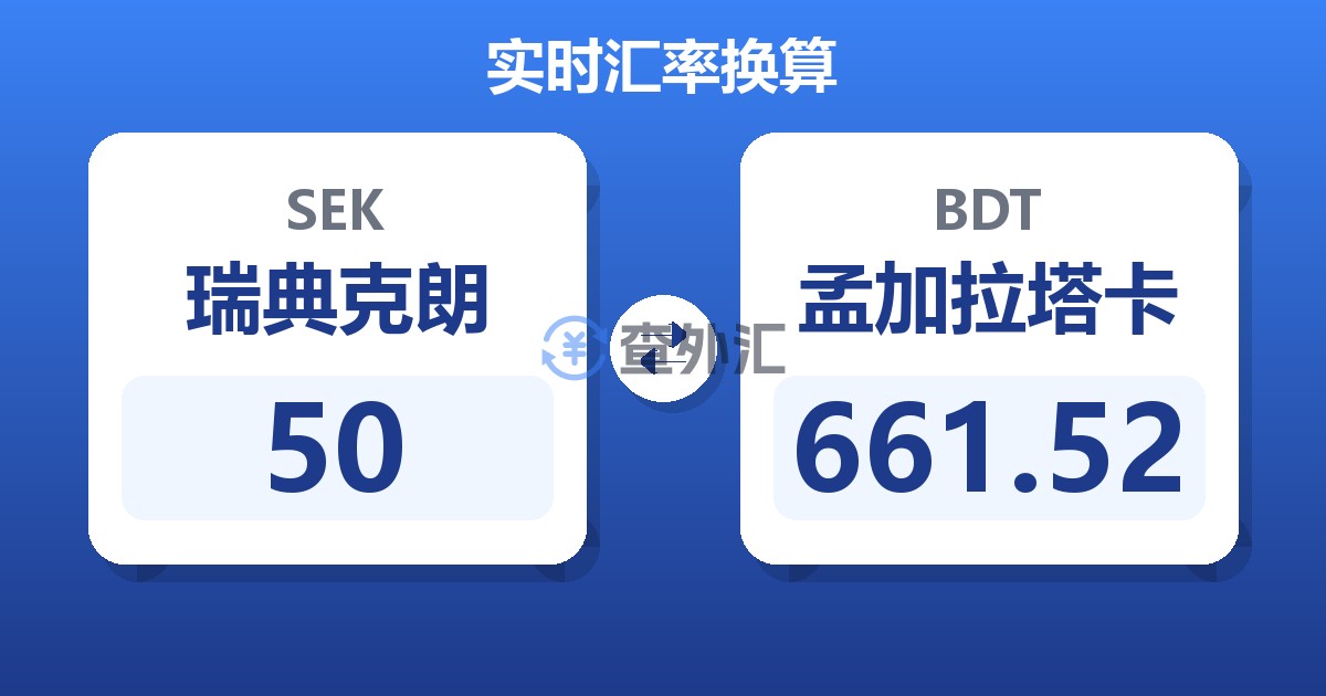 50瑞典克朗兑孟加拉塔卡