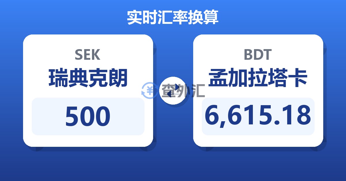 500瑞典克朗兑孟加拉塔卡